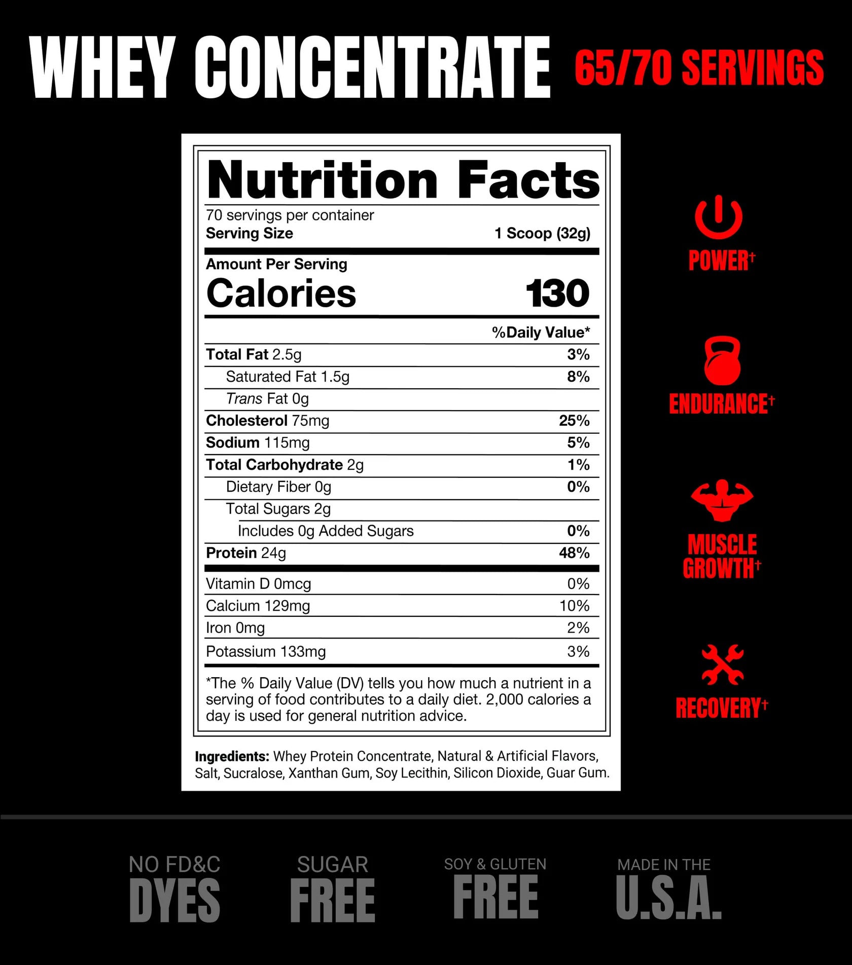 ProSupps Whey 2270g