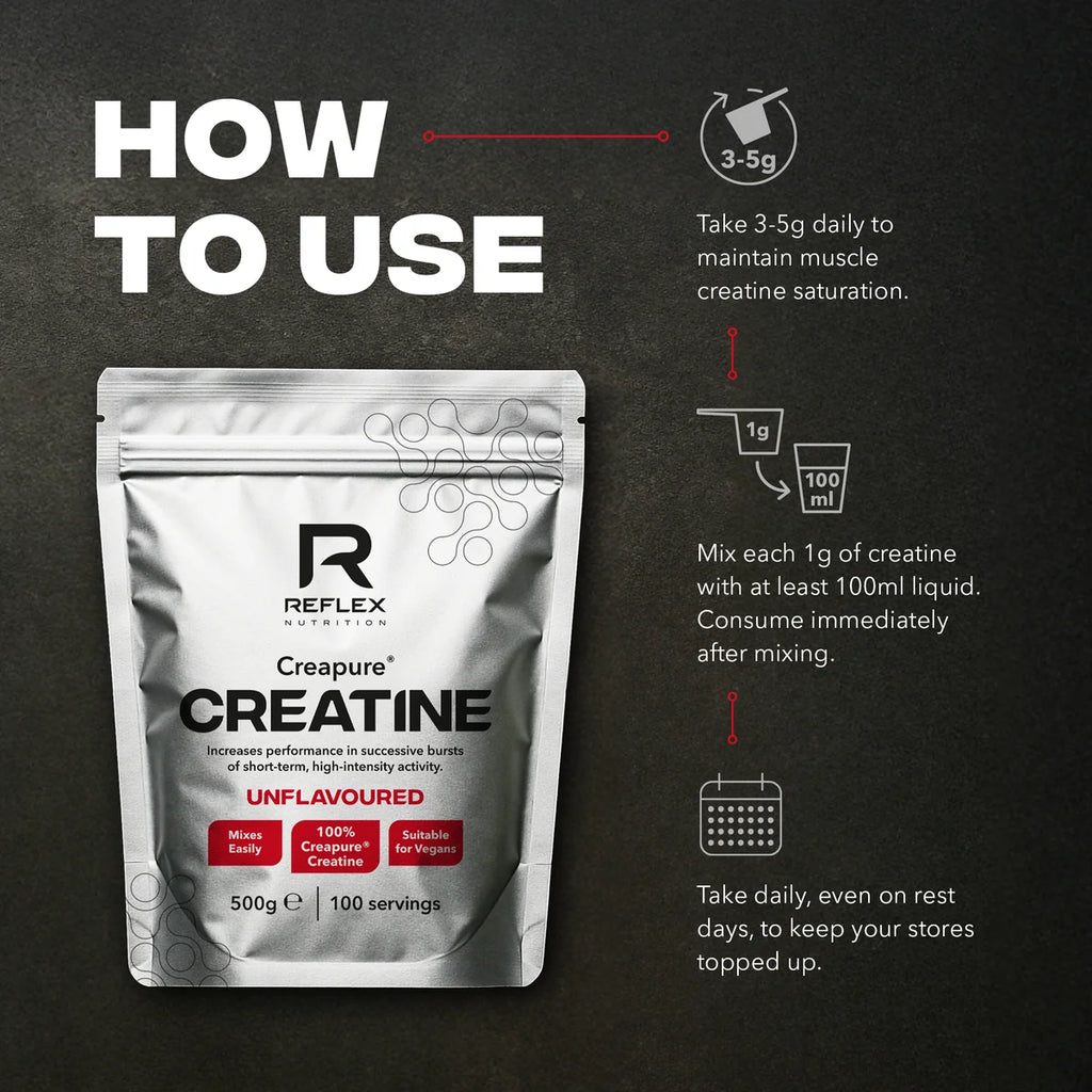 Reflex Nutrition Creapure Creatine Powder 250 g