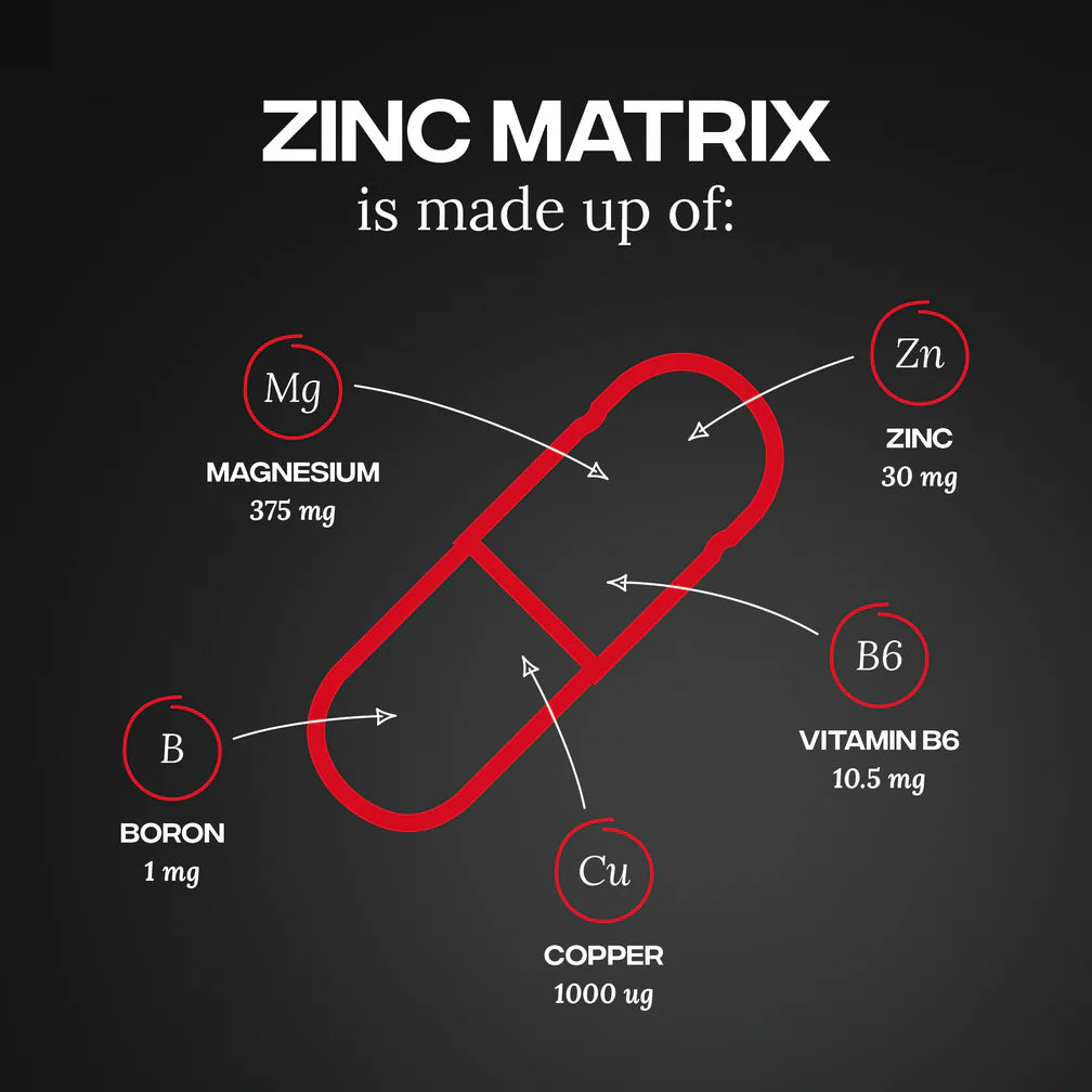 Reflex Nutrition Zinc Matrix 100 Kapselit