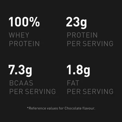 Näringsinfo för proteinpulver: 23 g protein, 7,3 g BCAA, 1,8 g fett per portion