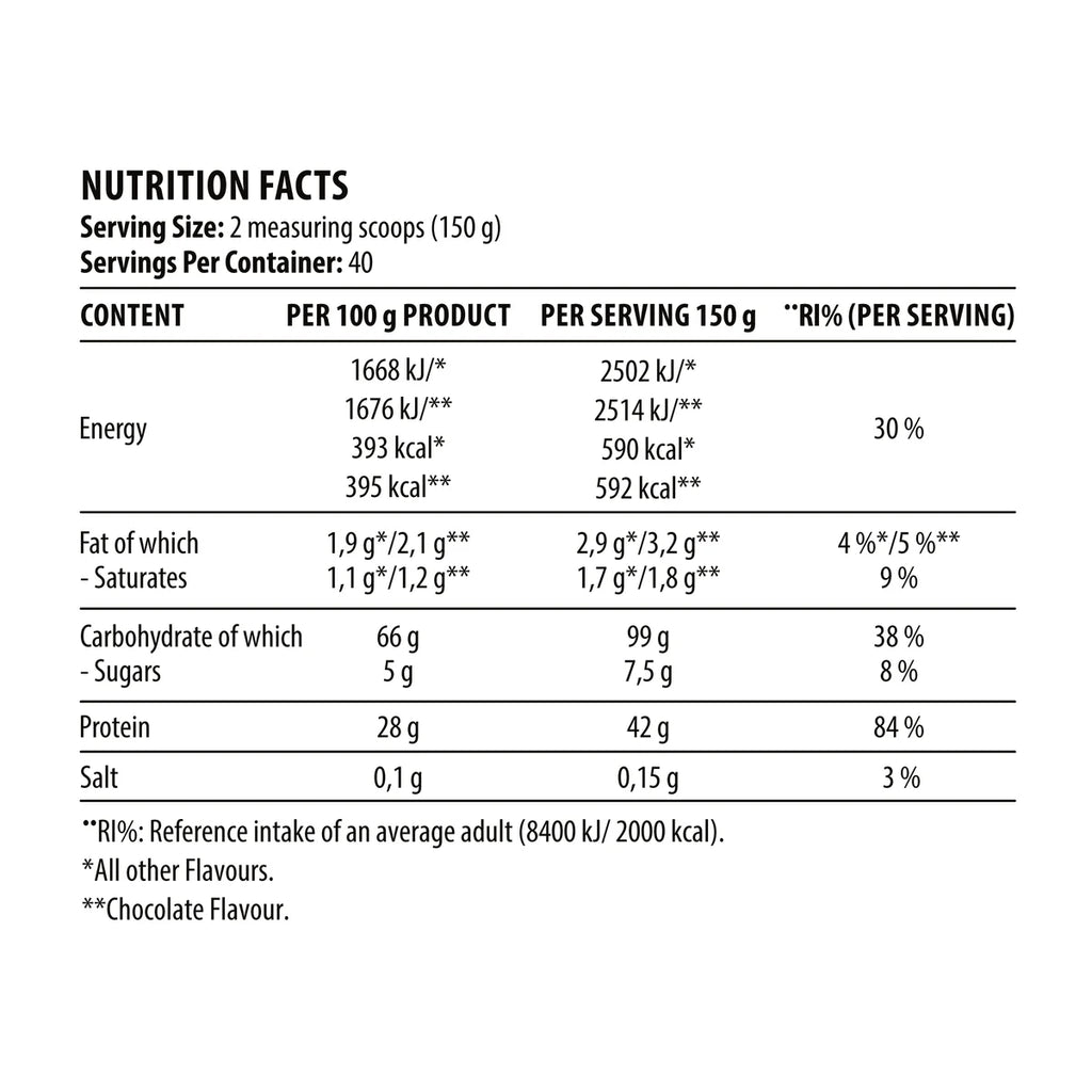 DY Nutrition Metabolic Mass Gainer 6kg Näringsinnehåll