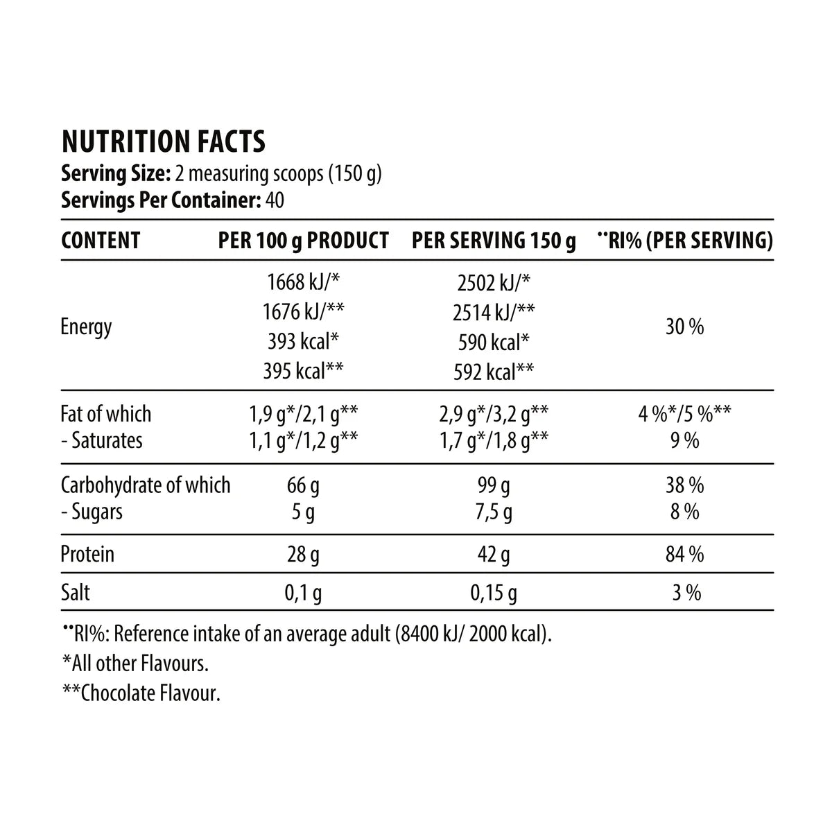 DY Nutrition Metabolic Mass Gainer 6kg Näringsinnehåll